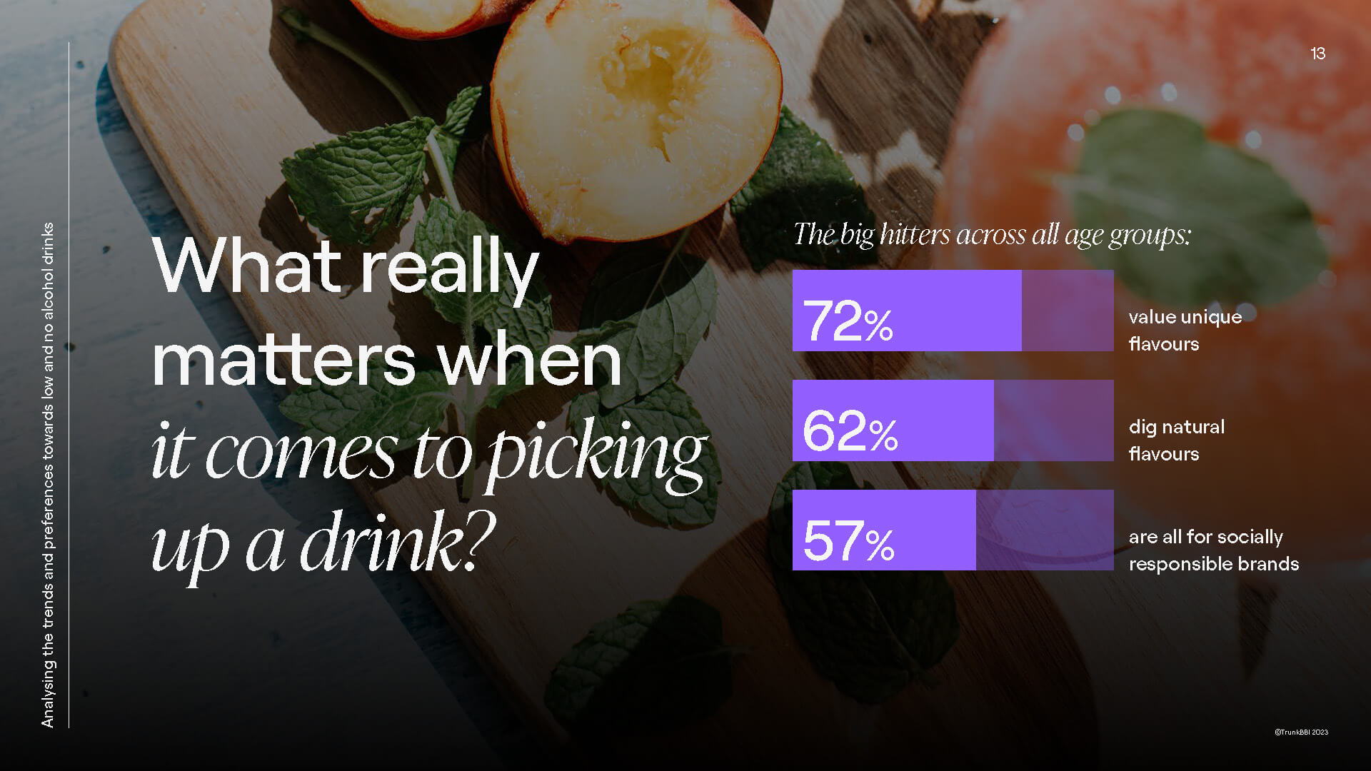TrunkBBI_Appinio_Drinks_Report_FINAL_Page_13